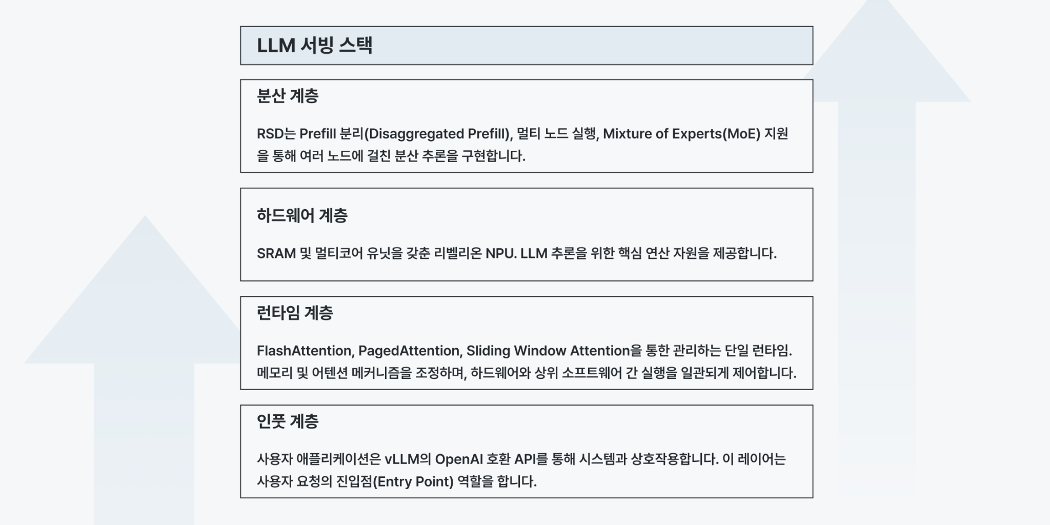 NPU 기반 LLM 서빙: 성능과 효율을 위한 새로운 시스템 - Rebellions